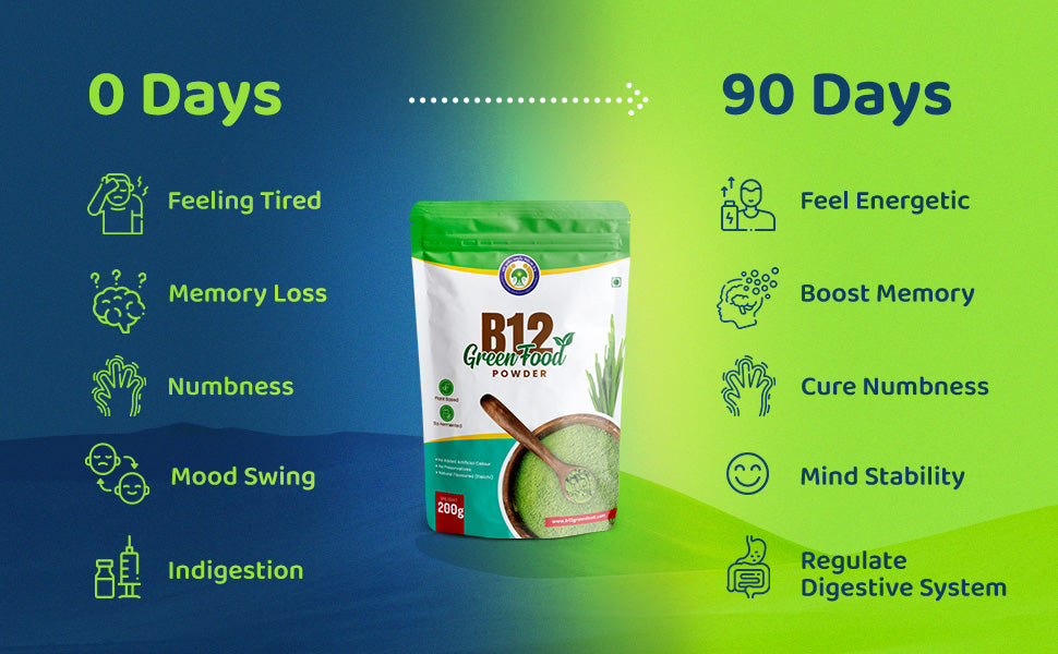 B12 Greenfood 200gm with Nirant Churna Powder 100gm for Men and Women (Combo)